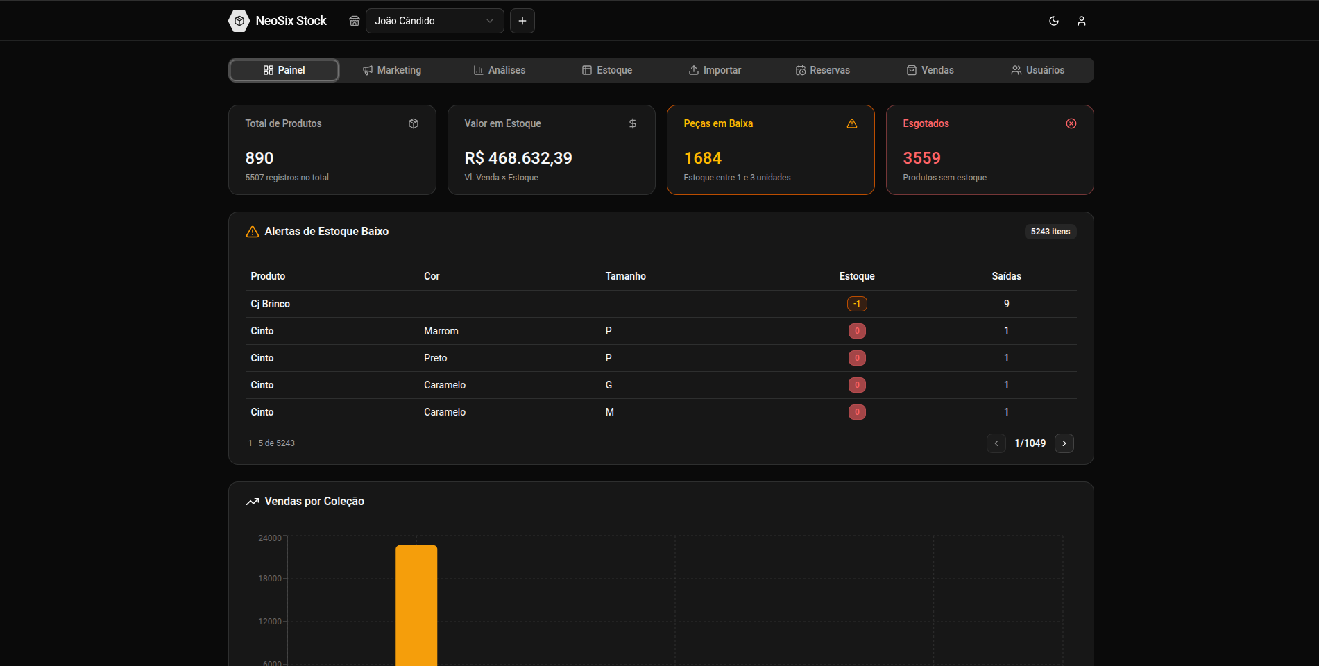 Dashboard de estoque